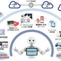 パナソニックがPepperを活用したロボティクス開発と受注開始(イメージ図)