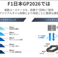 「本物の5GがF1にやって来る」F1日本グランプリで「5G SA × ミリ波」を体験　ソフトバンクがスライシングを活用した次世代通信を鈴鹿で提供へ