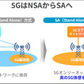 「本物の5GがF1にやって来る」F1日本グランプリで「5G SA × ミリ波」を体験　ソフトバンクがスライシングを活用した次世代通信を鈴鹿で提供へ