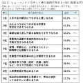 ヒューマノイドロボット導入意向が4割超【山善が実態調査を実施】