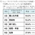 ヒューマノイドロボット導入意向が4割超【山善が実態調査を実施】