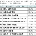 ヒューマノイドロボット導入意向が4割超【山善が実態調査を実施】