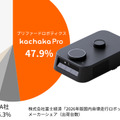 「カチャカプロ」が自動搬送ロボット(AMR)国内市場で台数シェア1位を獲得 Preferred Robotics
