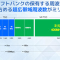 ミリ波非対応スマホでも高速化 「ミリ波×Wi-Fi」は5Gを超えるか　ソフトバンクが実機比較デモを公開