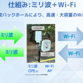 ミリ波非対応スマホでも高速化 「ミリ波×Wi-Fi」は5Gを超えるか　ソフトバンクが実機比較デモを公開