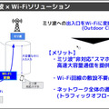 ミリ波非対応スマホでも高速化 「ミリ波×Wi-Fi」は5Gを超えるか　ソフトバンクが実機比較デモを公開