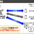ミリ波非対応スマホでも高速化 「ミリ波×Wi-Fi」は5Gを超えるか　ソフトバンクが実機比較デモを公開