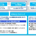 ロボット×フィジカルAIでエネルギー・社会インフラのO&M業務を高度化支援 KPMGコンサルティング