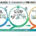 ヒューマノイド専任組織「フィジカルAIロボット事業部」をabcが新設 2026年9月に事業開始へ