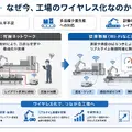 産業用5GとAGV協調制御ソリューションをスマート工場EXPOで初公開 ISL Networks