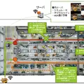産業用5GとAGV協調制御ソリューションをスマート工場EXPOで初公開 ISL Networks