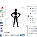 国産ヒューマノイド開発加速に向けてKyoHA検証機「SEIMEI」発表＆アイシンやアークなど参画企業も増加