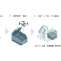 土砂量・在庫管理もオフィスから！ドローン測量の完全自動化を実現 センシンロボティクス「SENSYN CORE」