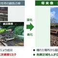 ※写真は開発中のものであり、実用化時には変更になる場合があります。