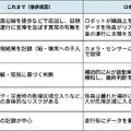 線路点検AIロボットをPreferred RoboticsとJR東日本が共同開発 6線区で実証実験