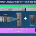 ソフトバンクが国産バッテリー事業に参入 データセンター向け蓄電システム