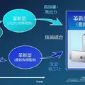 ソフトバンクが国産バッテリー事業に参入 データセンター向け蓄電システム