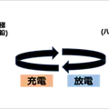 ソフトバンクが国産バッテリー事業に参入 データセンター向け蓄電システム