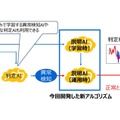東芝が九州大学と共同研究 波形で可視化する異常検知AI「反事実波形生成技術」を開発