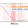 東芝が九州大学と共同研究 波形で可視化する異常検知AI「反事実波形生成技術」を開発