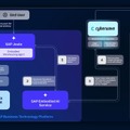 フィジカルAIで物流倉庫の完全自律ロボット稼働を実現 SAP・Cyberwave