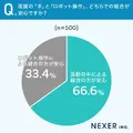 AI・ロボット手術への信頼と不安【NEXERとニューハート・ワタナベ国際病院が実施の調査】