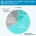 AI・ロボット手術への信頼と不安【NEXERとニューハート・ワタナベ国際病院が実施の調査】