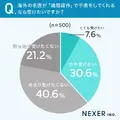 AI・ロボット手術への信頼と不安【NEXERとニューハート・ワタナベ国際病院が実施の調査】