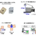 FAMS、最大35kg可搬の人協働ロボットパレタイザ「CoboPal3」を6月発売 重量物搬送自動化と柔軟なレイアウトを両立