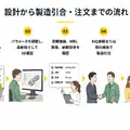 ロボットハンドツール「柔軟指」をブラウザ上で設計できる「柔軟指ジェネレータ」をKiQ Roboticsが公開ロボットハンドツール「柔軟指」をブラウザ上で設計できる「柔軟指ジェネレータ」をKiQ Roboticsが公開
