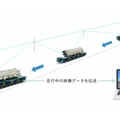 移動しながら安定通信 AGVやドローン編隊運用を変えるメッシュWi-Fi実用化に向けてAiTraxが造船所の走行台車で実証