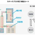 自律搬送ロボット「カチャカプロ」で刃物工場の生産性を向上 月間1,000回超の搬送業務を自動化