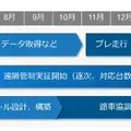 NTTモビリティが自動運転実証フィールド「Co-Creation Hub」を2026年6月稼働 公道でe-Palette・シエナなど複数車両を通年実証