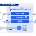 NECの「自動交渉AI」が調達業務を革新——交渉時間を数日から約80秒に短縮、自動合意達成率95％を実現