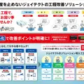 製造業向けの自動化×デジタル融合ソリューションをジェイテクトが提案、「ROBOT TECHNOLOGY JAPAN 2026」に出展予定