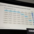 マッキンゼーが分析「ヒューマノイド市場の現在地」　中国優位の構造と商用化への4つの壁、Humanoids Summitで講演