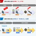 トヨタ自動車の複数工場にギークプラス製AMR400台以上を導入 工場内物流の無人化を推進