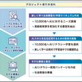 対話型ロボットで高齢者へのAIリテラシー教育 国立長寿医療研究センターと名城大学が研究開始