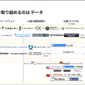 GoogleやNVIDIA、Scale AIと連携　トロンが示すヒューマノイド/フィジカルAI時代のデータ戦略