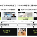 GoogleやNVIDIA、Scale AIと連携　トロンが示すヒューマノイド/フィジカルAI時代のデータ戦略