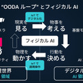フィジカルAIの本質とは？ソラコムがOODAループで解説　ロボットだけでは実現できない理由