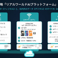 フィジカルAIの本質とは？ソラコムがOODAループで解説　ロボットだけでは実現できない理由
