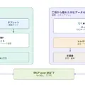 AR・VLM・マルチモーダルRAGを組み合わせた「AI製造オペレーション支援システム」をベトナムの楽器製造工場に導入 ウフル