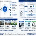 VLAモデルとIOWN APNで遠隔ロボット制御やローカル環境に近い動作が可能に、ACCESSが実験結果公開
