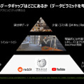 【NVIDIAフィジカルAI完全理解】フィジカルAIとは何か、NVIDIAが語る「3つのコンピューター」が変えるロボット開発