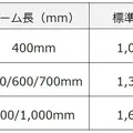 エプソン販売、産業用スカラロボット新シリーズ『LS-Cシリーズ』を受注開始 従来機比で最大約20%のサイクルタイム短縮