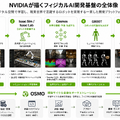 【NVIDIAフィジカルAI完全理解】フィジカルAIとは何か、NVIDIAが語る「3つのコンピューター」が変えるロボット開発