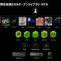 【NVIDIAフィジカルAI完全理解】フィジカルAIとは何か、NVIDIAが語る「3つのコンピューター」が変えるロボット開発