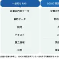 生成AI・フィジカルAI向けに「現実世界アンカーデータ」を提供開始 ジェーエムエーシステムズ