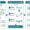 生成AI・フィジカルAI向けに「現実世界アンカーデータ」を提供開始 ジェーエムエーシステムズ